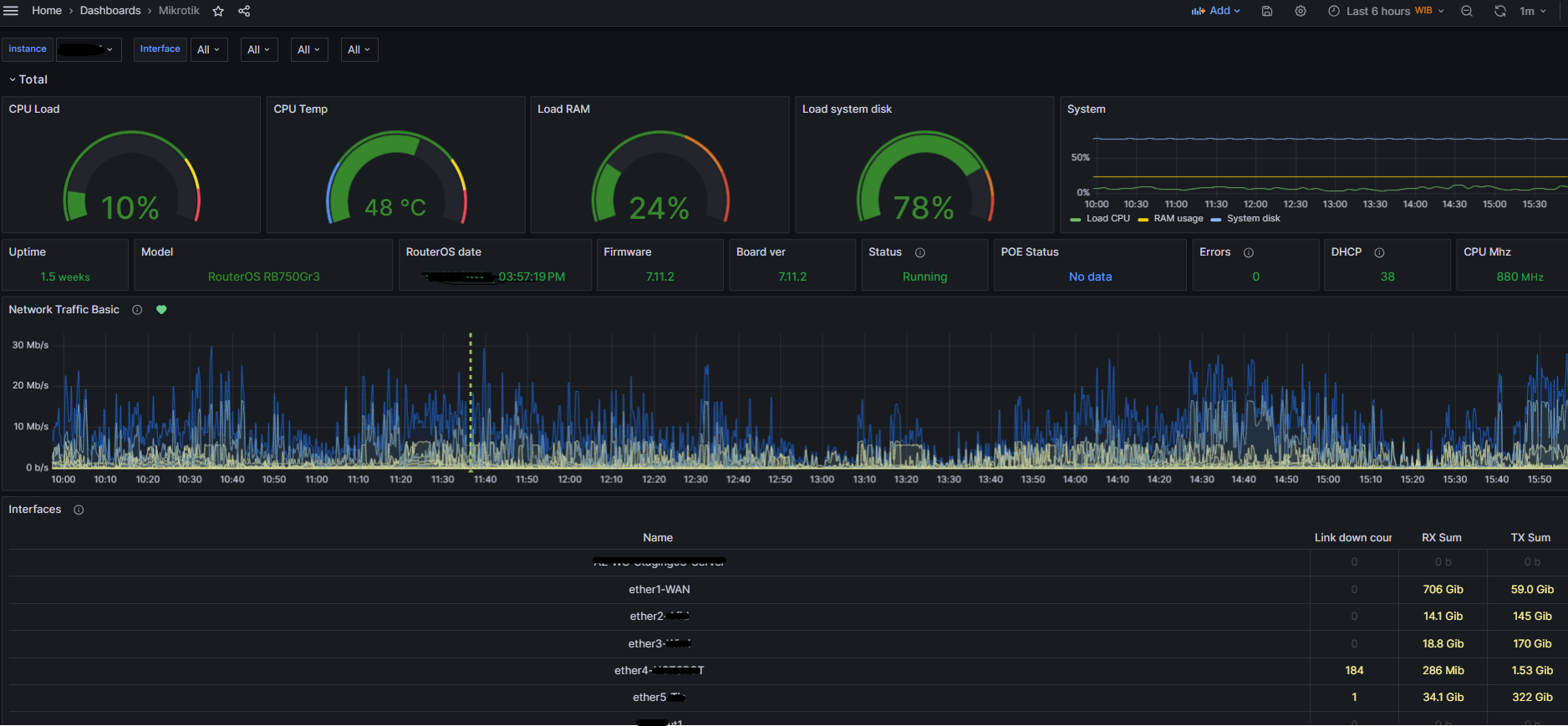 Monitoring Mikrotik And Linux Servers With Grafana, Prometheus And Node ...