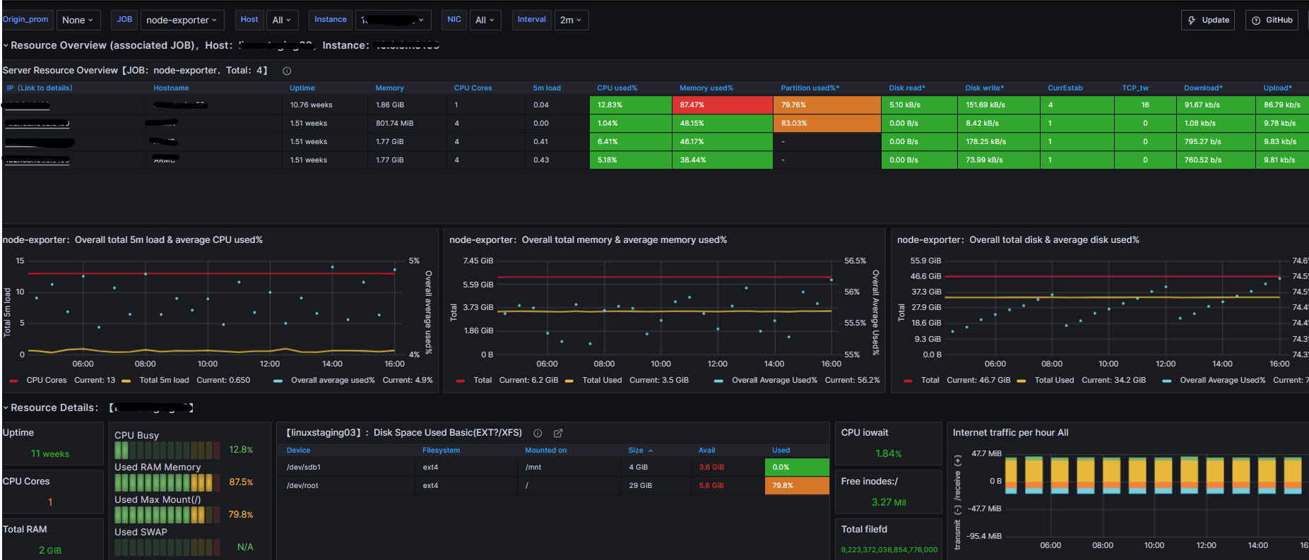 Monitoring Mikrotik And Linux Servers With Grafana, Prometheus And Node ...